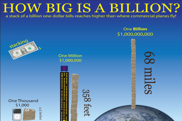 Apple Wins the Tech Race to One Trillion Dollars